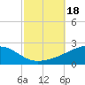 Horn Island tide chart for Wednesday, October 18, 2023