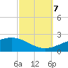 Horn Island tide chart for Saturday, October 7, 2023