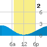 Horn Island tide chart for Thursday, November 2, 2023