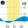 Horn Island tide chart for Tuesday, December 12, 2023