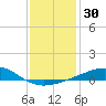 Horn Island tide chart for Saturday, December 30, 2023