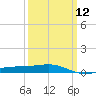 Horn Island tide chart for Tuesday, March 12, 2024