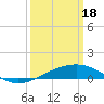Horn Island tide chart for Monday, March 18, 2024