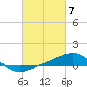 Horn Island tide chart for Thursday, March 7, 2024