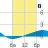 Horn Island tide chart for Friday, March 8, 2024