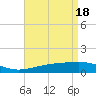 Horn Island tide chart for Thursday, April 18, 2024