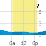 Horn Island tide chart for Sunday, April 7, 2024