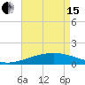 Horn Island tide chart for Wednesday, May 15, 2024