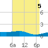 Horn Island tide chart for Sunday, May 5, 2024