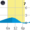Horn Island tide chart for Tuesday, May 7, 2024