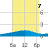 Horn Island tide chart for Wednesday, August 7, 2024