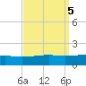 Horn Island tide chart for Thursday, September 5, 2024