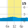 Horn Island tide chart for Tuesday, October 15, 2024