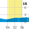 Horn Island tide chart for Wednesday, October 16, 2024