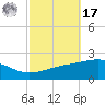 Horn Island tide chart for Thursday, October 17, 2024