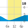 Horn Island tide chart for Friday, October 18, 2024