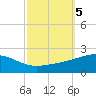 Horn Island tide chart for Saturday, October 5, 2024