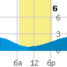 Horn Island tide chart for Sunday, October 6, 2024