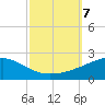 Horn Island tide chart for Monday, October 7, 2024