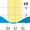 Horn Island tide chart for Tuesday, November 19, 2024