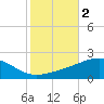 Horn Island tide chart for Saturday, November 2, 2024