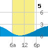 Horn Island tide chart for Tuesday, November 5, 2024