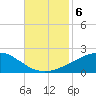 Horn Island tide chart for Wednesday, November 6, 2024