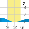 Horn Island tide chart for Saturday, December 7, 2024