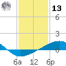 Horn Island tide chart for Monday, January 13, 2025