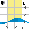 Horn Island tide chart for Thursday, March 6, 2025