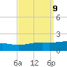 Horn Island tide chart for Tuesday, September 9, 2025