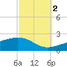 Horn Island tide chart for Thursday, October 2, 2025
