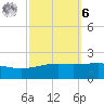 Horn Island tide chart for Monday, October 6, 2025