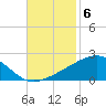 Horn Island tide chart for Thursday, November 6, 2025