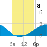 Horn Island tide chart for Saturday, November 8, 2025