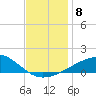 Horn Island tide chart for Monday, December 8, 2025