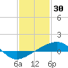 Horn Island tide chart for Friday, January 30, 2026