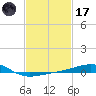 Horn Island tide chart for Tuesday, February 17, 2026