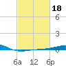 Horn Island tide chart for Wednesday, February 18, 2026
