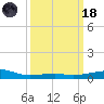 Horn Island tide chart for Wednesday, March 18, 2026