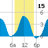 E 90th Street tide chart for Friday, January 15, 2021