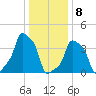 E 90th Street tide chart for Friday, January 8, 2021
