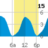 E 90th Street tide chart for Monday, March 15, 2021