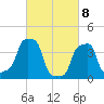 E 90th Street tide chart for Monday, March 8, 2021