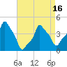 E 90th Street tide chart for Friday, April 16, 2021