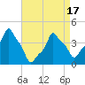 E 90th Street tide chart for Saturday, April 17, 2021