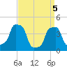 E 90th Street tide chart for Monday, April 5, 2021