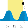 E 90th Street tide chart for Tuesday, April 6, 2021