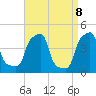 E 90th Street tide chart for Thursday, April 8, 2021
