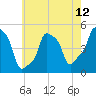 E 90th Street tide chart for Wednesday, May 12, 2021